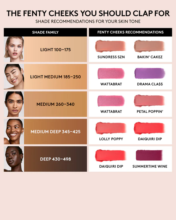 Fenty Beauty Fenty Cheeks Suede Powder Blush